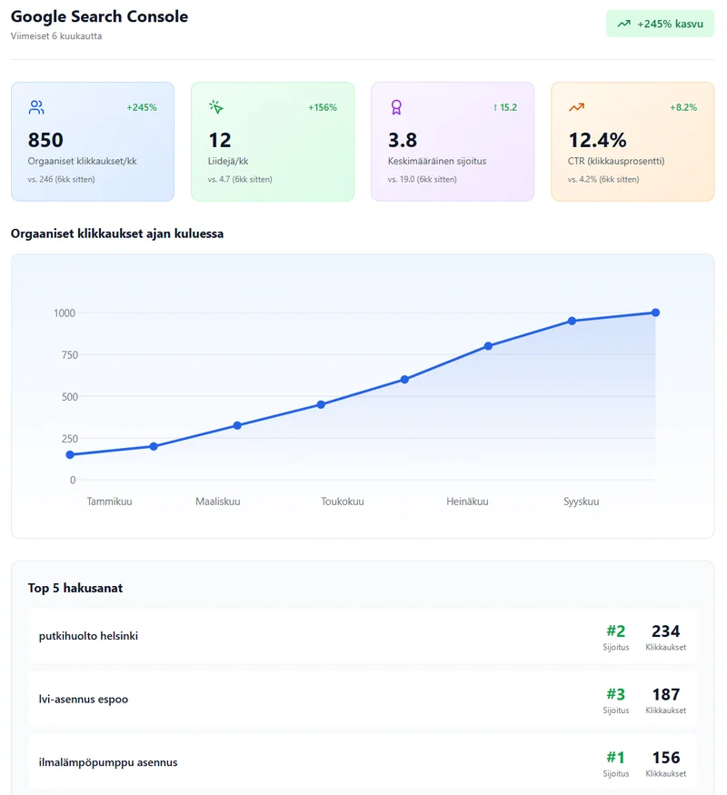 Google Search Console Dashboard