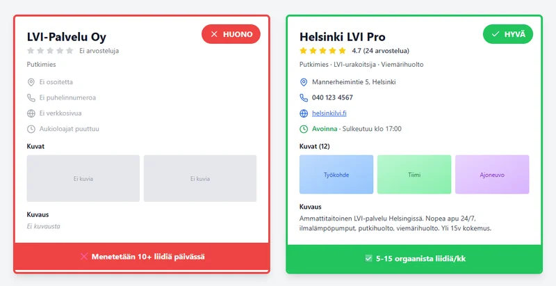 Hyva Vs Huono Yritysprofiili