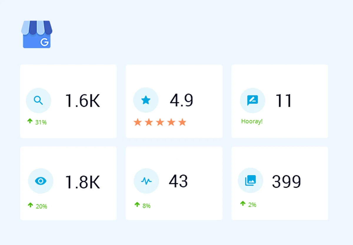 Googlen Yritysprofiilin analytiikka kertoo miten suoriudut hauissa