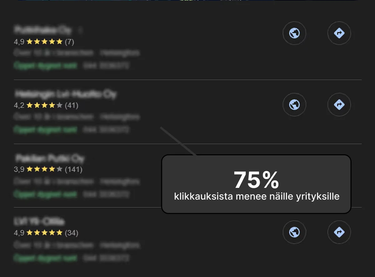 75% Klikkauksista menee top 3 yritykselle - Local Map Packille